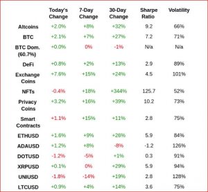 Крипто рынки
