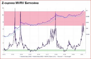 Биткоин - а будет ли разворот
