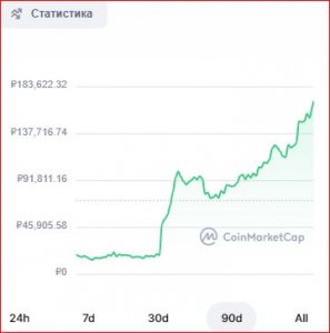 Доходность крипто-активов одного из моих портфелей