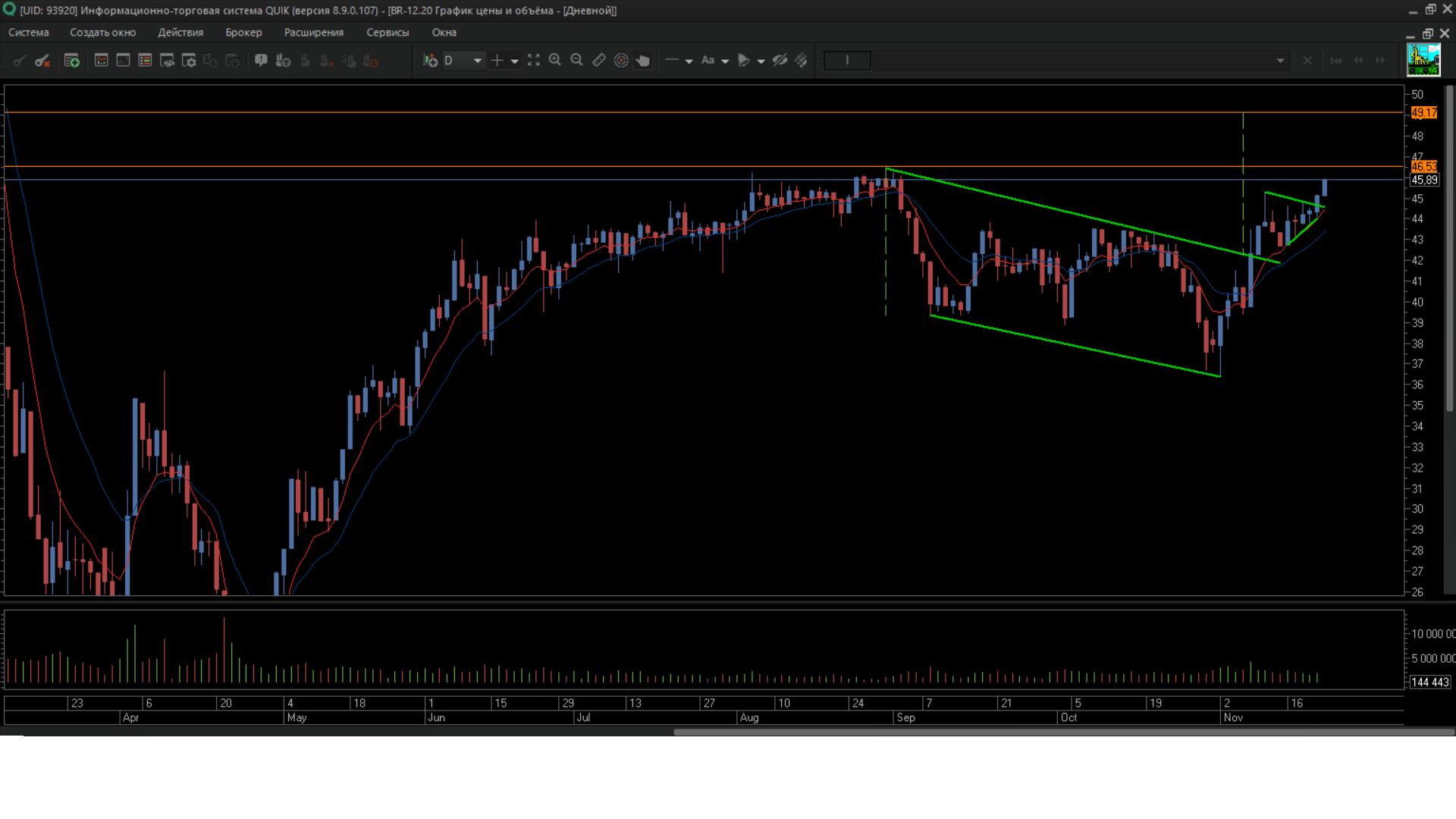 neft-23-11-20.png neft-23-11-20.png