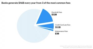 На каких штрафах зарабатывают банки