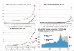 Активность частных инвесторов
