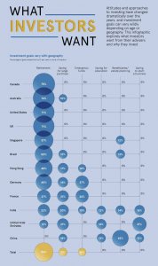 Цели инвестиций