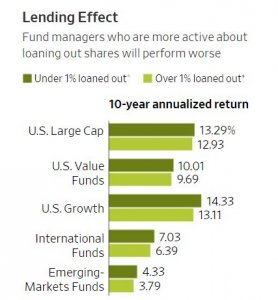 Исcледование взаимных фондов США