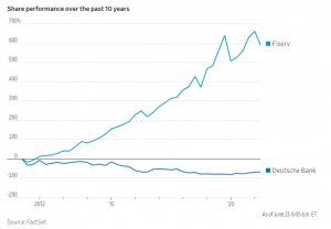 Deutsche Bank are back in town