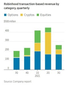 Robinhood идет ко дну