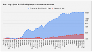 Стретегия IPO в 2021 году