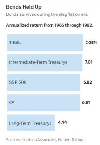 Стагфляция вчера и сегодня