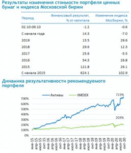 Опыт доверительного управлениями средств #2