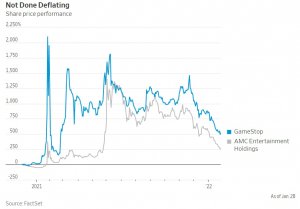 Кто получил больше профита с мемных акций