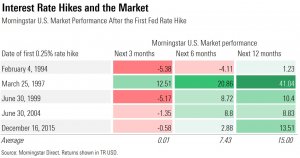 Что произойдет после сегоднящнего заседания ФРС