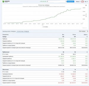 Как там портфель IPO поживает?