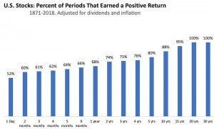 Богатыми становятся выносливые. Быстрые иксы &mdash; это сказки для лудоманов и статистические выбросы.