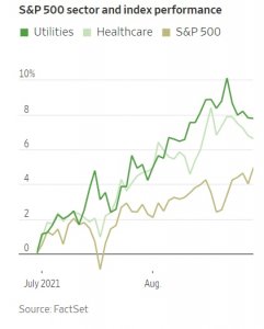 Какие американские акции сейчас растут