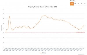 Так ли хороши инвестиции в недвижимость?