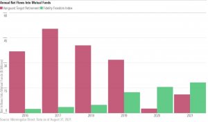Противостояние Vanguard и Fidelity Investments