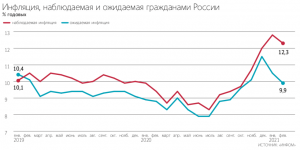 Трезво об инфляции