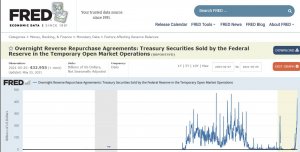 Интересная статистика сделок обратного РЕПО ФРС