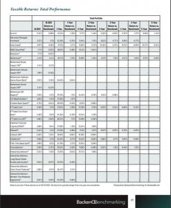 Интересное мнение о робо-консультантах
