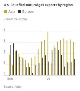 Что происходит на газовом рынке
