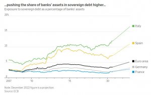 Роковая спираль европейской банковской системы