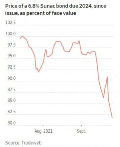 Второй провал китайских строительных компаний на бирже