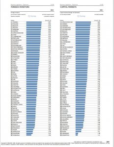 Рейтинг фондового рынка по странам