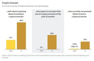 Криптовалютный пенсионный фонд