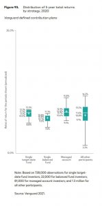 Как хранят деньги американцы