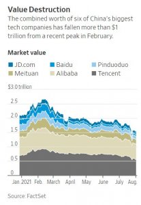 Влияние политики на экономику
