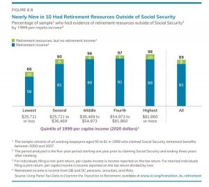 Investment Company Fact Book 2021