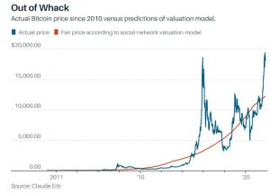 Снова о биткойне