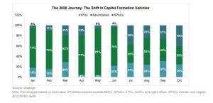 Почему растет рынок IPO США, а наш нет?