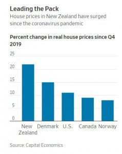Как власти Новой Зеландии борятся с ростом цен на недвижимость