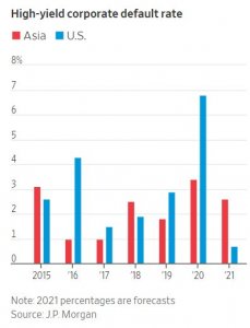 Угроза китайскому фондовому рынку