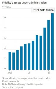 Как изменился Fidelity Investments с новым руководством
