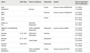 Швейцария и забытые капиталы
