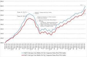 США вернулись в положение до кризиса 2008 года