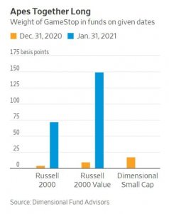 Как заработать на мемо акциях