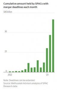 Проблемы IPO с участием SPAC