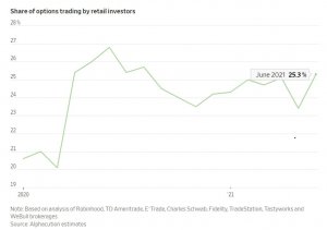 Чем похожи российский биржевой рынок и модель Robinhood