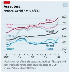 Глобальный излишек сбережений