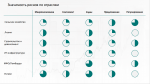 Фундаментальные риски отраслей ВДО в 2021 году