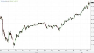 Рынки и прогнозы. Противоречия. И закрытие короткой позиции в золоте