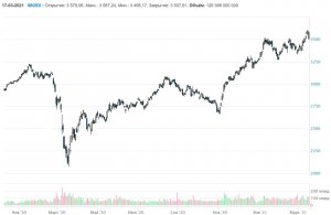 Есть смысл в страховке после вчерашнего падения российских индексов