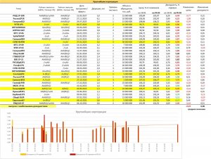 PRObondsмонитор. Первый корпоративный эшелон облигаций. Инфляционный проигрыш