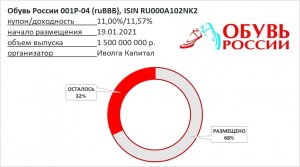 &laquo;Обувь России&raquo; ход размещения