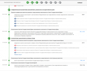 У неквалифицированных покупателей ВДО месяц до отключения.