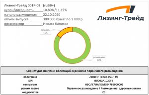 Завершается размещение облигаций ООО "Лизинг-Трейд"
