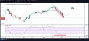 AUDNZD перепроданность D1-H4-H1